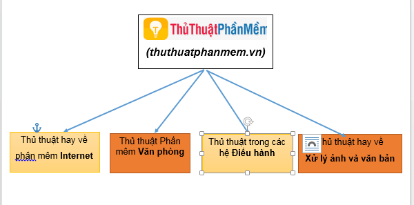 Chức năng Group trong Word cho phép bạn gom các hình ảnh thành một nhóm, giúp việc sắp xếp và di chuyển các khối hình ảnh lớn trở nên dễ dàng và nhanh chóng hơn.