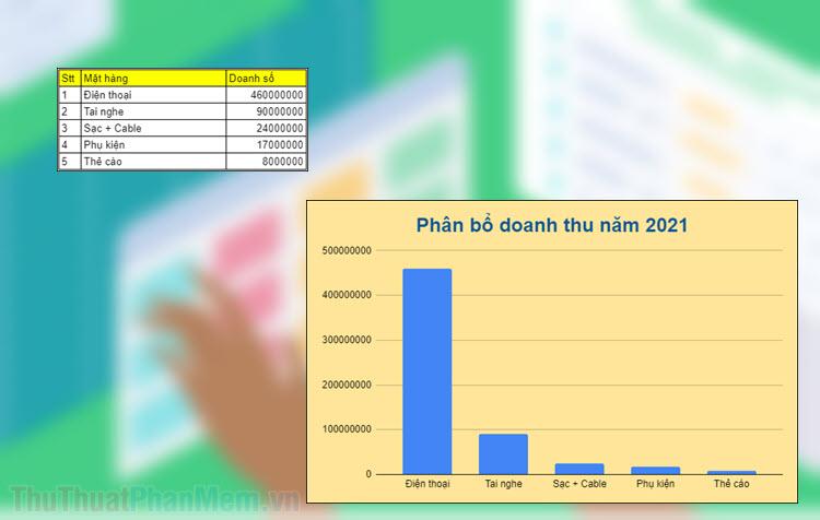 Hướng dẫn tạo biểu đồ trong Google Sheets