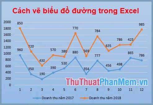 Hướng dẫn cách vẽ biểu đồ đường trong Excel