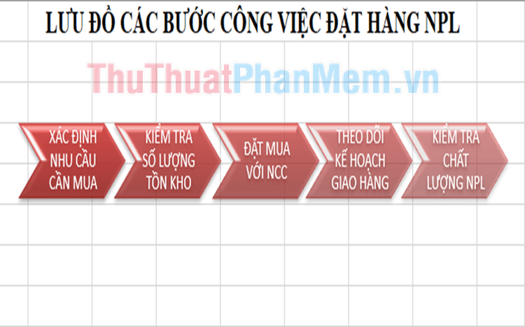 Hướng dẫn cách vẽ lưu đồ trong Excel