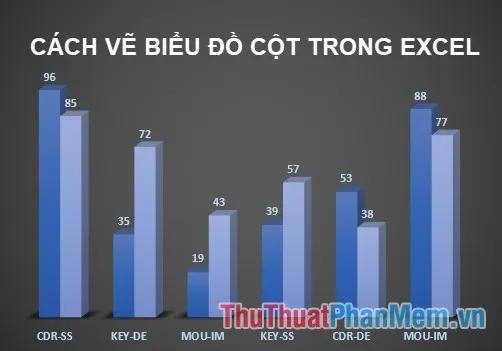 Hướng dẫn chi tiết cách vẽ biểu đồ cột trong Excel để dễ dàng trực quan hóa dữ liệu.