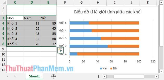 Hướng dẫn cách tạo biểu đồ cơn lốc trong Excel