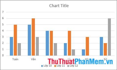 Hướng dẫn chi tiết cách vẽ đồ thị trong Excel, giúp bạn nhanh chóng nắm bắt phương pháp biểu diễn dữ liệu hiệu quả.