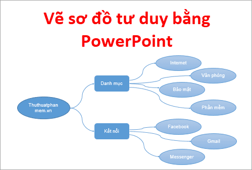 Hướng dẫn chi tiết cách vẽ sơ đồ tư duy bằng PowerPoint