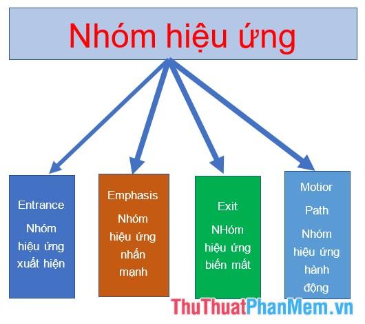 Khám phá cách sử dụng hiệu ứng cho hình ảnh và Shape trong PowerPoint 2016