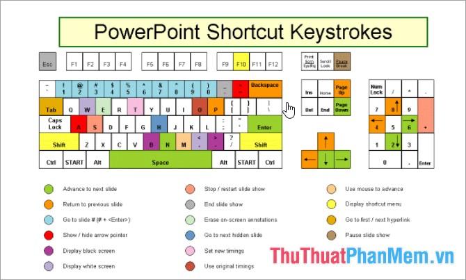 Những phím tắt không thể bỏ qua trong Powerpoint