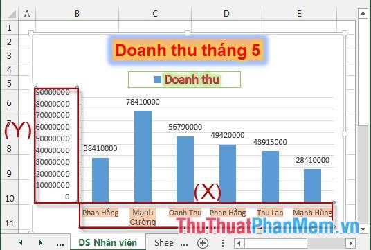 Hướng dẫn tùy chỉnh trục biểu đồ trong Excel