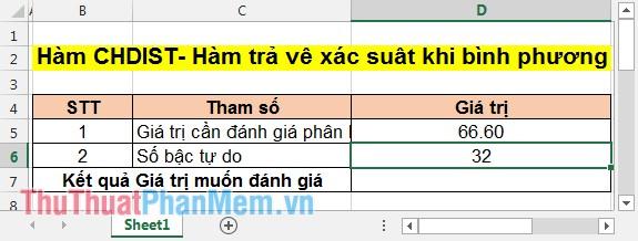 Hàm CHIDIST - Công cụ Excel hữu ích giúp tính toán xác suất đầu bên phải của phân bố chi-bình phương, hỗ trợ phân tích thống kê chính xác.