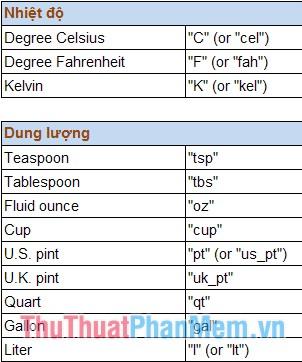 Tổng hợp đầy đủ các hàm kỹ thuật hữu ích trong Excel