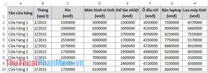 Hướng dẫn chi tiết cách sử dụng PivotTable trong Excel - Khám phá tiện ích của PivotTable