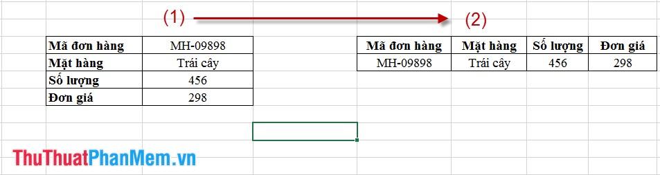 Hướng dẫn chi tiết cách chuyển đổi dòng thành cột và ngược lại trong Excel