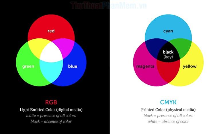 Khám phá hệ màu RGB và CMYK