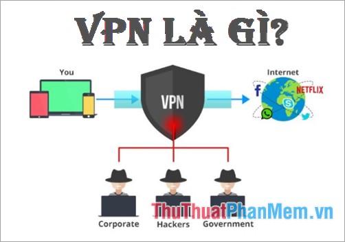 VPN là gì?