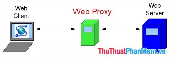 10 phương pháp hiệu quả để truy cập các trang web bị chặn