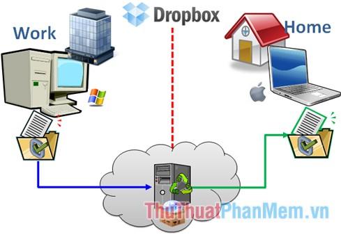 Top 5 dịch vụ lưu trữ và chia sẻ dữ liệu hàng đầu năm 2016