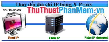 Thay đổi địa chỉ IP dễ dàng với phần mềm X-Proxy