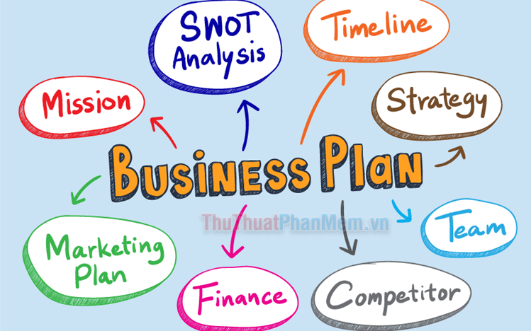 Top 5 Phần mềm vẽ sơ đồ tư duy miễn phí hàng đầu năm 2025