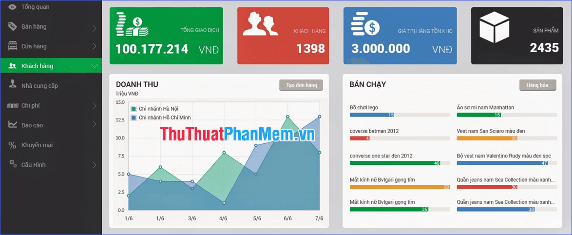 Top 5 phần mềm quản lý bán hàng hàng đầu năm 2025