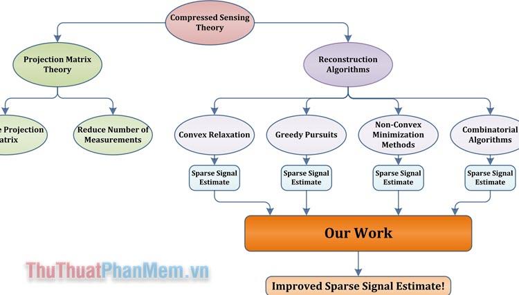 Danh sách những phần mềm vẽ sơ đồ trực tuyến tốt nhất hiện nay