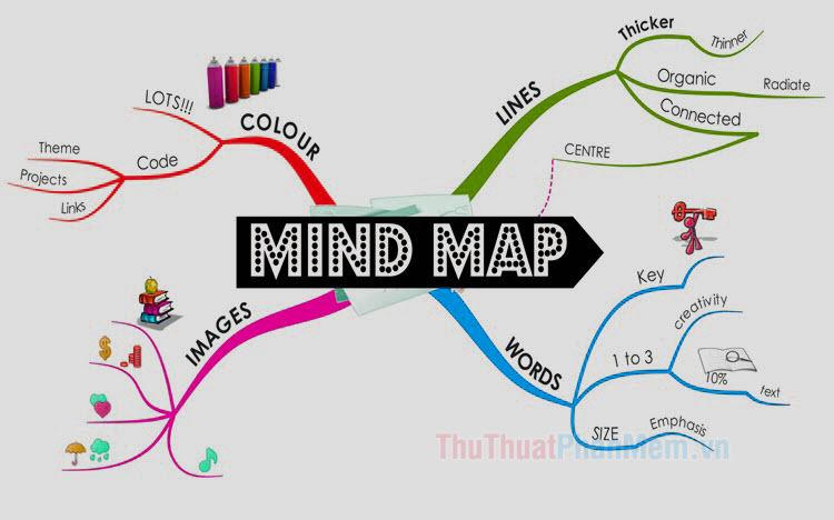 Top 5 phần mềm Mindmap ưu việt nhất