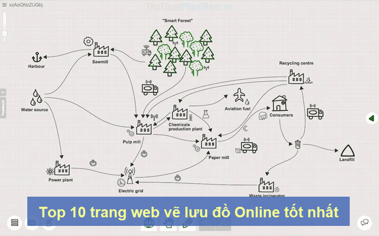 Top 10 trang web vẽ lưu đồ trực tuyến chất lượng nhất hiện nay