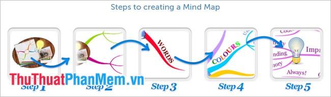 Khám phá cách vẽ sơ đồ tư duy chuyên nghiệp với Imindmap