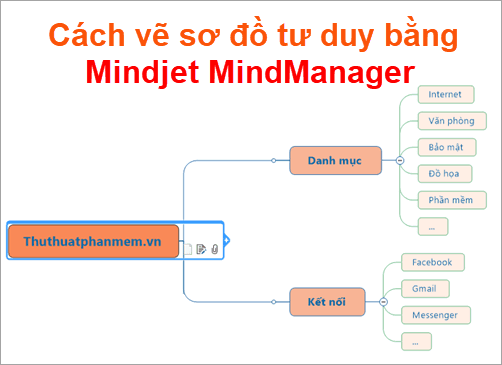 Hướng dẫn chi tiết cách vẽ sơ đồ tư duy bằng Mindjet MindManager