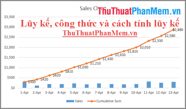 Lũy kế là gì? Khám phá công thức và cách tính lũy kế một cách chi tiết