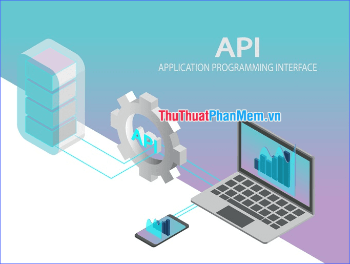 API là gì? Khám phá các loại API phổ biến và ví dụ minh họa chi tiết