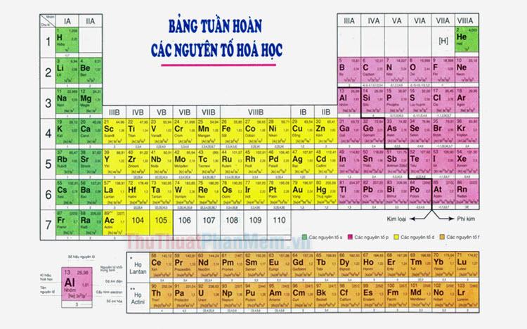 Bảng hóa trị lớp 8 đầy đủ - Khám phá bảng hóa trị của các nguyên tố hóa học