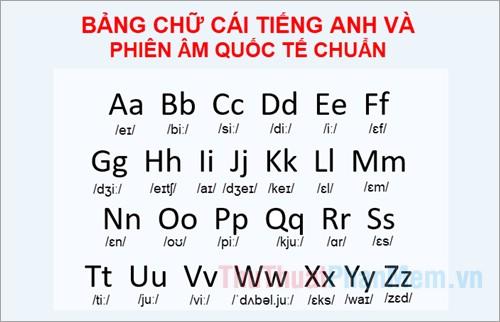 Bảng chữ cái Tiếng Anh cùng với cách phiên âm chuẩn theo quy ước quốc tế