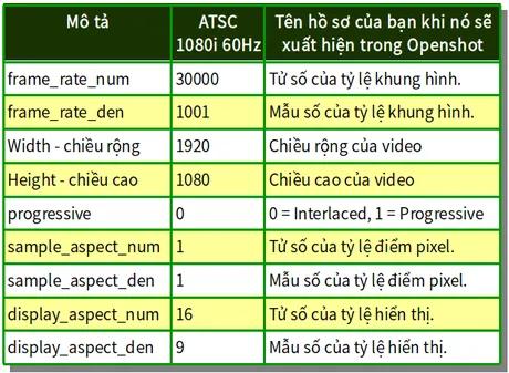 Cách khám phá thông tin bổ sung về OpenShot