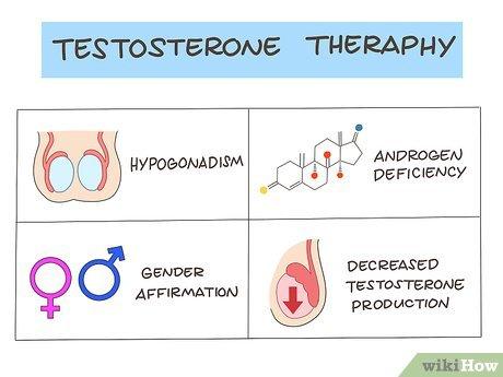 Hướng Dẫn Tiêm Testosterone