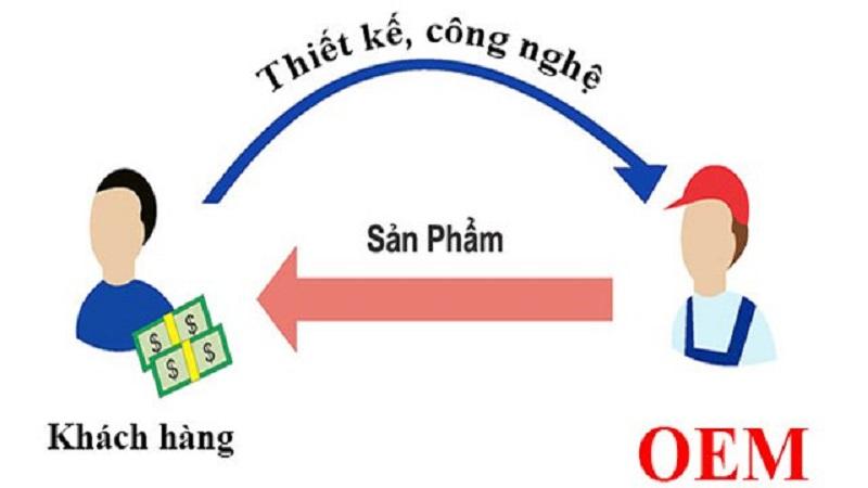 OEM là gì? Lợi thế chiến lược của OEM so với phương thức truyền thống