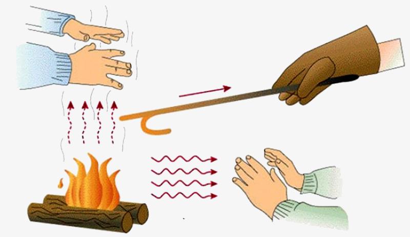 Vào mùa đông, liệu một chiếc áo dày hay nhiều lớp áo mỏng sẽ giúp cơ thể giữ ấm tốt hơn? Đây là câu hỏi mà không ít người trong chúng ta luôn tự đặt ra mỗi khi mùa lạnh đến.