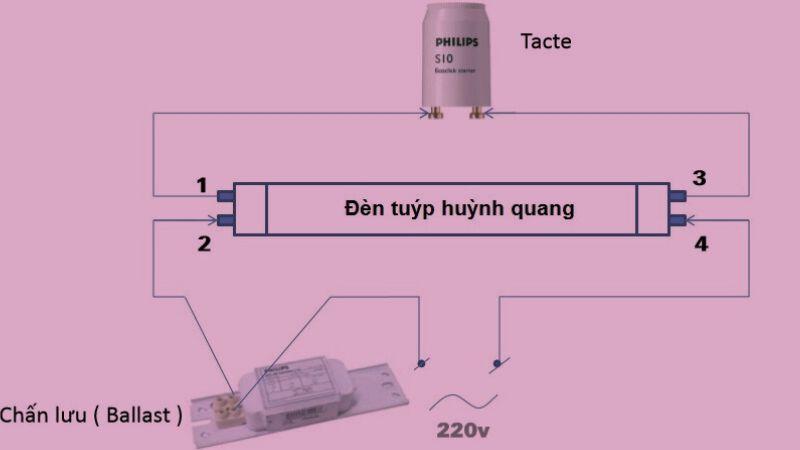Hướng dẫn thay bóng đèn huỳnh quang dễ dàng, ai cũng có thể thực hiện.
