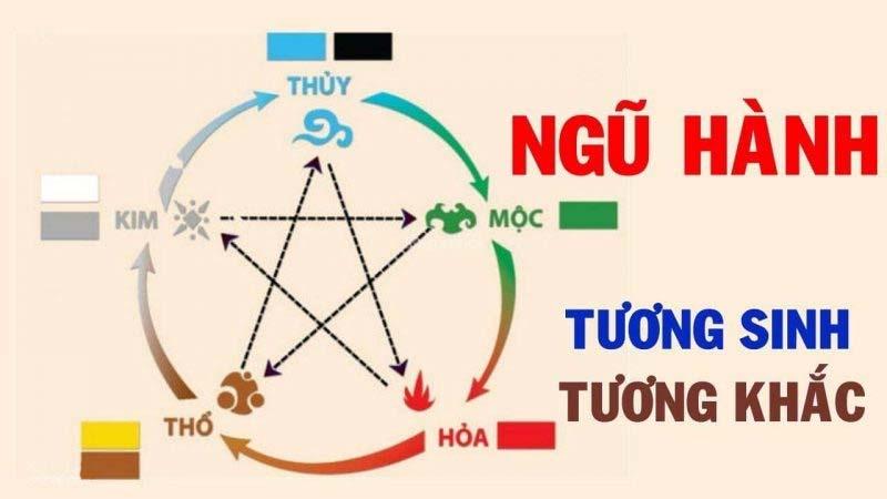 Chọn màu sơn nhà theo tuổi gia chủ không chỉ mang đến vẻ đẹp mà còn thu hút vận khí tốt. Những gợi ý dưới đây sẽ giúp bạn tìm được màu sắc sơn phù hợp, mang lại may mắn cho không gian sống.