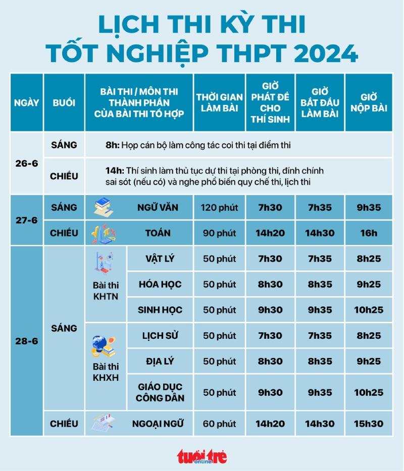 95 lời chúc thi tốt ngắn gọn, hài hước và đầy ý nghĩa, phù hợp với mọi đối tượng tham gia kỳ thi.