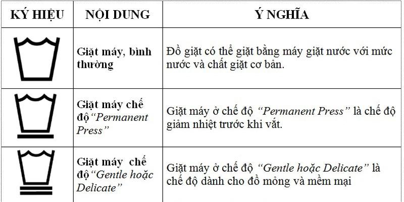 Ý nghĩa các ký hiệu giặt là trên nhãn quần áo