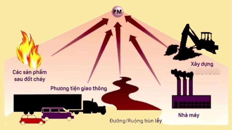 Bụi mịn là gì? Tác động đến sức khỏe và biện pháp phòng ngừa hiệu quả