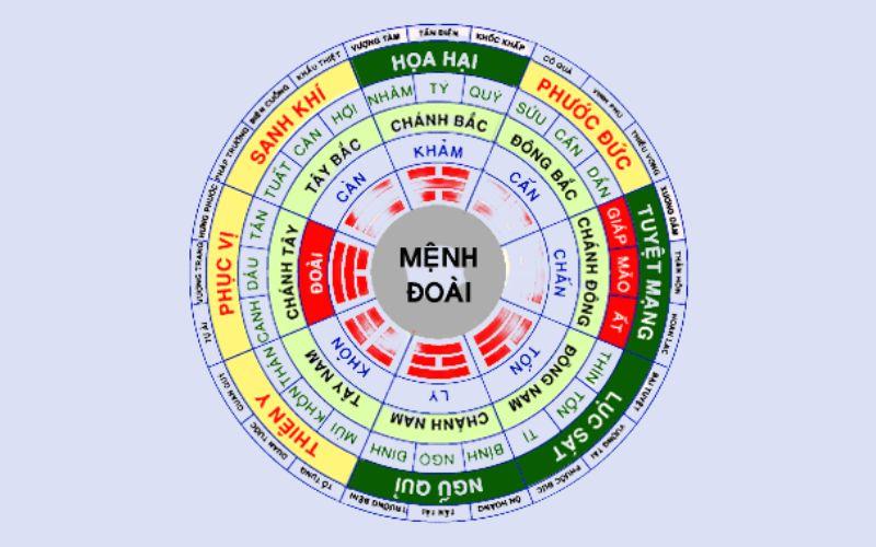 Khám phá ý nghĩa của hướng sinh khí và cách tăng cường vượng khí cho ngôi nhà của bạn để thu hút tài lộc và sự thịnh vượng.