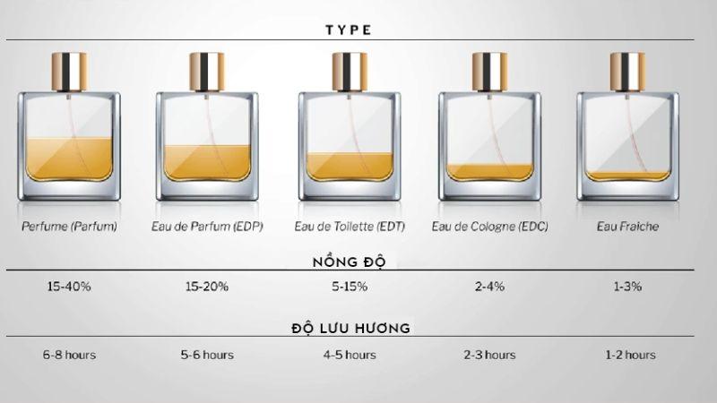 Khám phá ý nghĩa những ký hiệu trên chai nước hoa và mỹ phẩm mà ít ai biết đến.