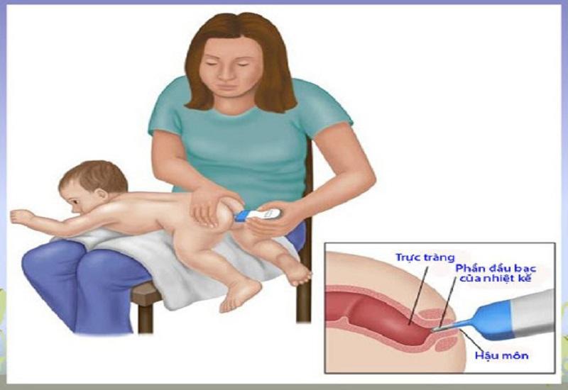 Làm sao nhận biết khi nào trẻ sơ sinh bị sốt? Những cách chăm sóc bé tại nhà an toàn và hiệu quả mà các bậc phụ huynh cần nắm vững.