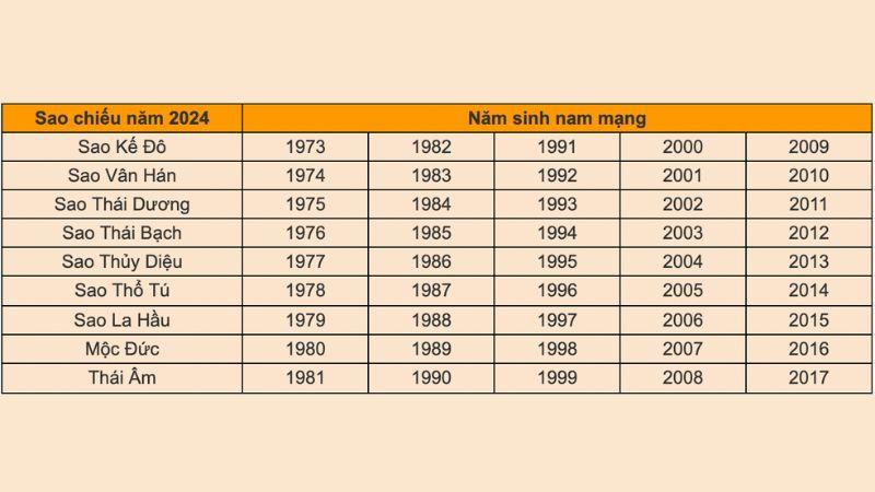 Cách cúng sao năm 2024 để hóa giải sao Kế Đô, Thái Bạch và La Hầu mang đến may mắn cho bạn