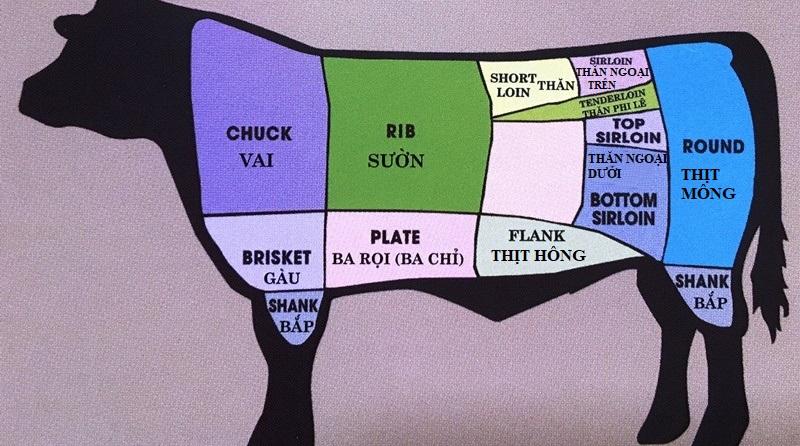Phần thịt bò nào ngon nhất để chọn mua? Thịt thăn bò, với độ mềm mại và hương vị ngọt ngào, được xem là phần thịt xuất sắc nhất. Tuy nhiên, không phải món ăn nào cũng phù hợp với thịt thăn. Cùng khám phá những đặc điểm và công dụng của từng phần thịt bò để dễ dàng lựa chọn cho bữa ăn của bạn.
