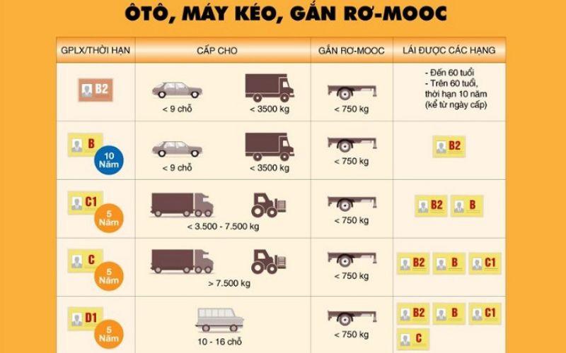 Khi bạn mất bằng lái xe máy, đừng lo lắng vì không cần phải thi lại. Chỉ cần thực hiện một số thủ tục theo đúng quy định của pháp luật để lấy lại giấy phép lái xe.