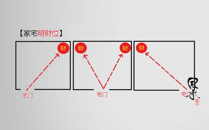 Tài vị là gì? Cách nhận diện tài vị và những điểm quan trọng cần lưu ý.