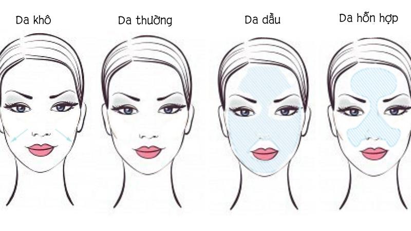 Khám phá bí quyết chọn mặt nạ dưỡng ẩm cho từng loại da