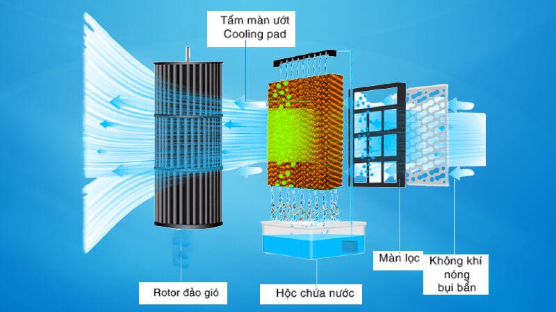 Có nên dùng quạt điều hòa trong nhà có trẻ sơ sinh?