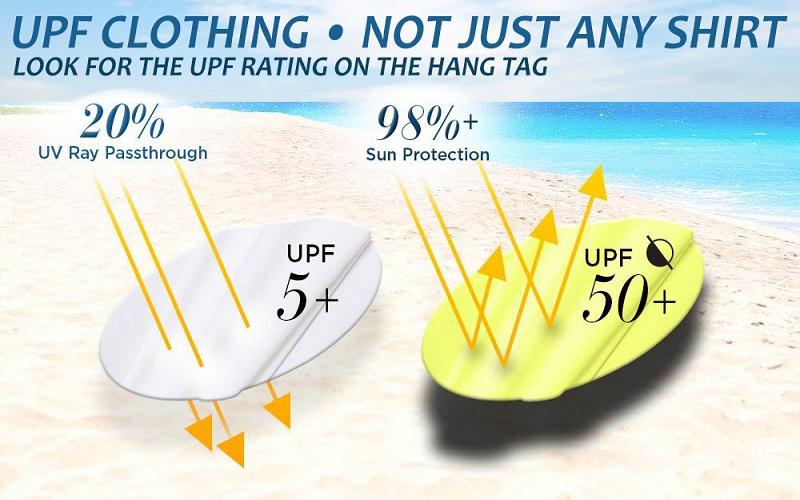 Chỉ số UPF là gì và vì sao áo chống nắng có chỉ số UPF cao lại được ưa chuộng?